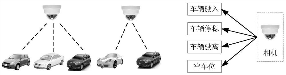A parking space detection method and device