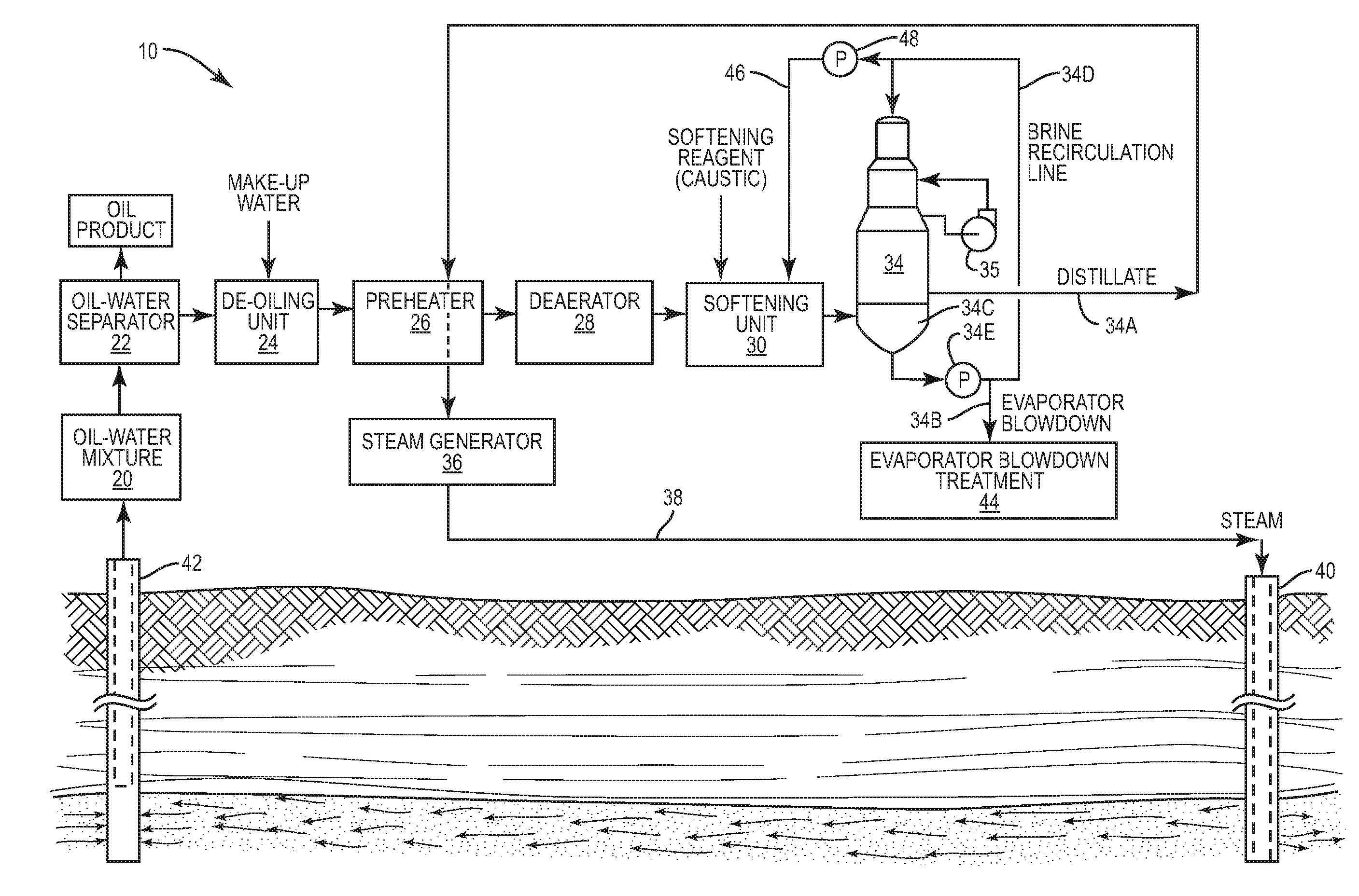 Oil recovery process including enhanced softening of produced water