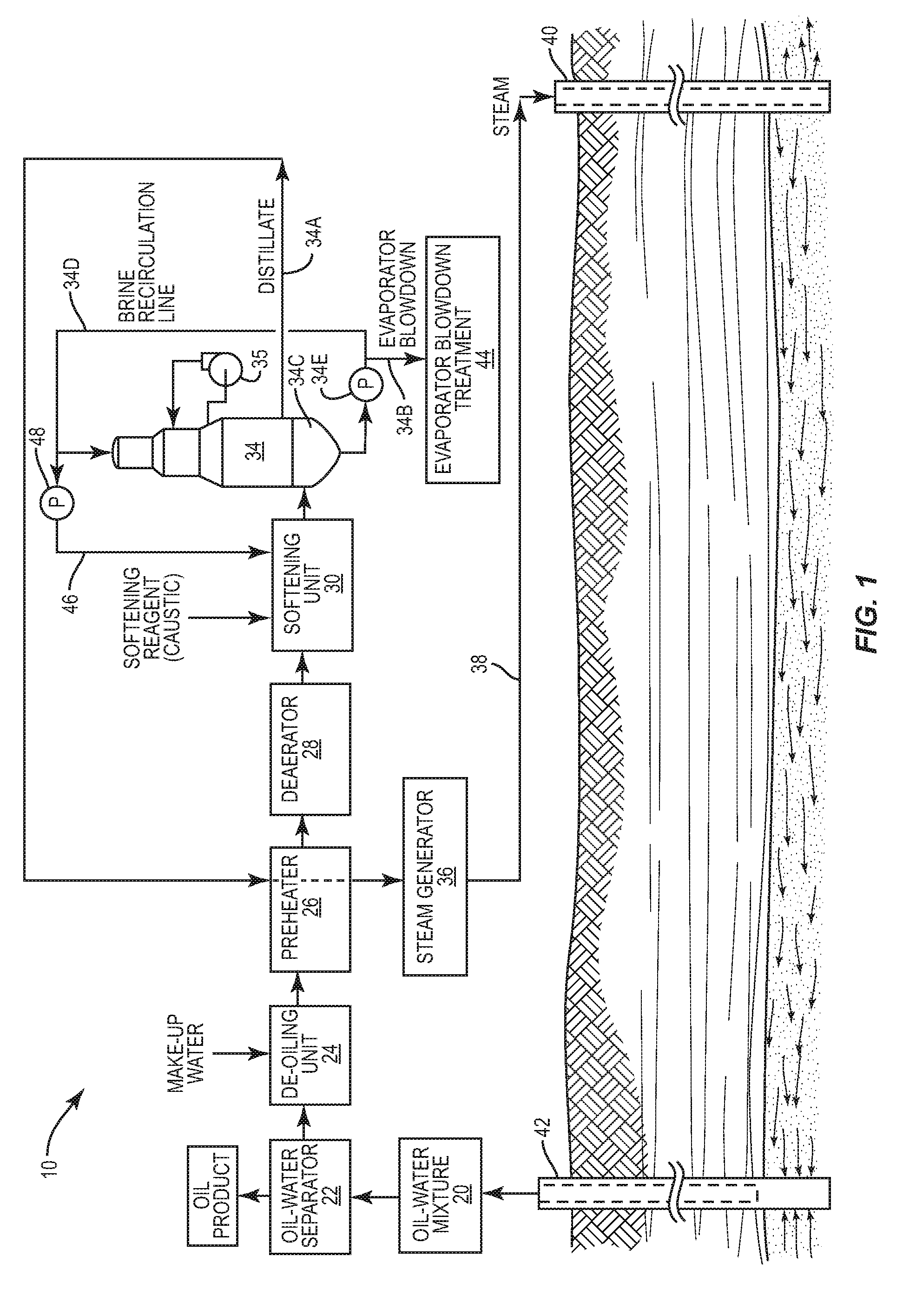 Oil recovery process including enhanced softening of produced water