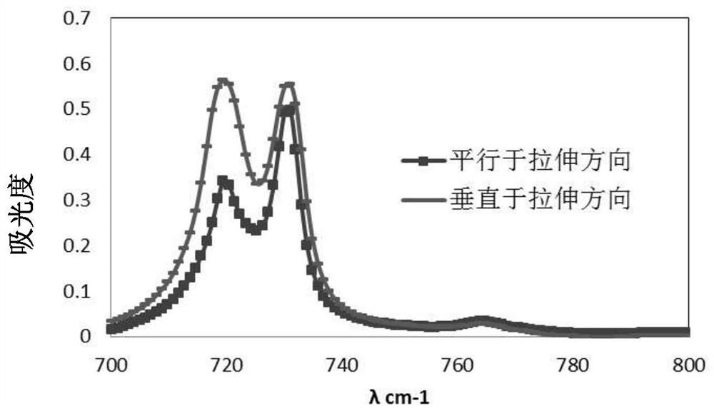 A kind of polyethylene film and preparation method thereof