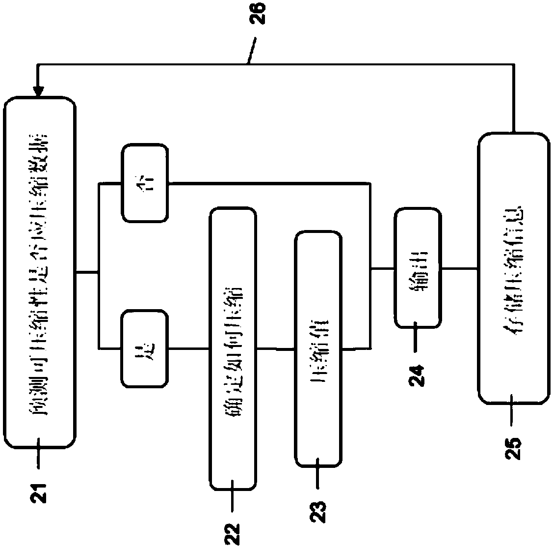 Compression system on storage device and method of compressing data on storage device