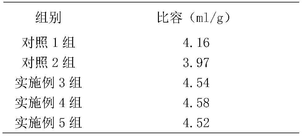 A kind of corn yeast bread and its preparation process