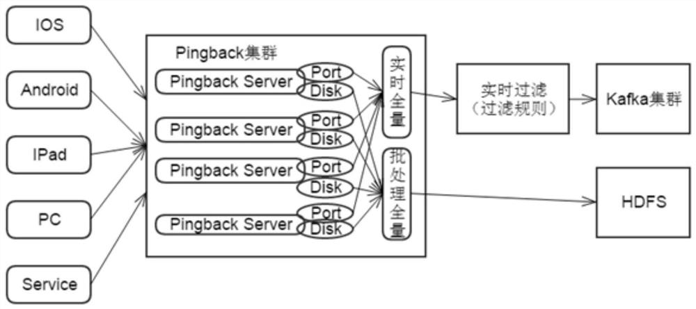 Method and device for receiving data