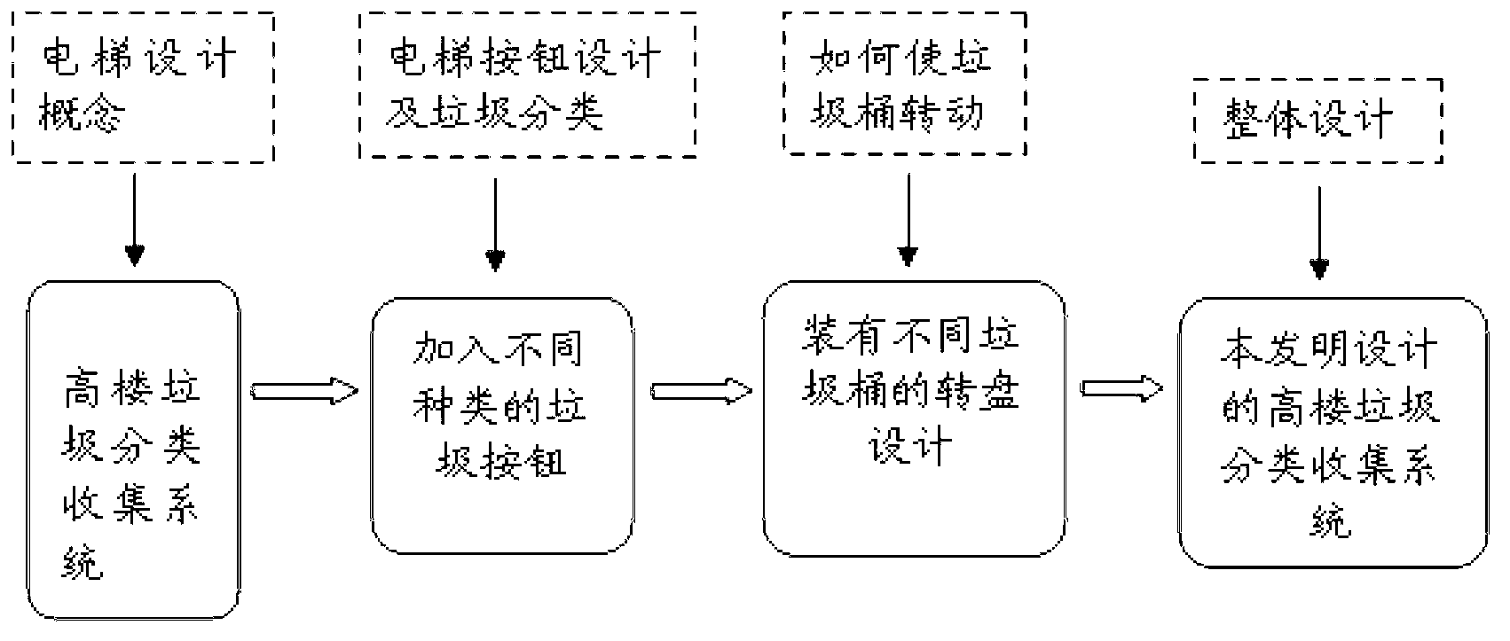 Garbage classification and collection system for high-rise building