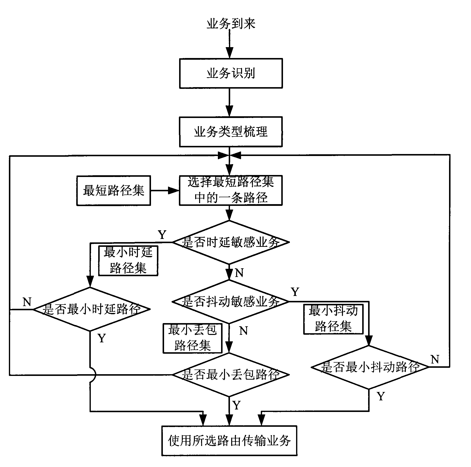 Route selection method for intelligent self-perception optical network base on network status