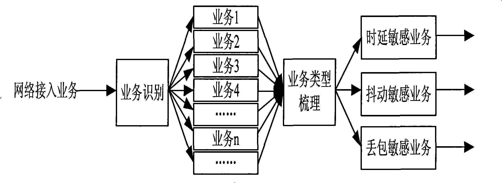 Route selection method for intelligent self-perception optical network base on network status