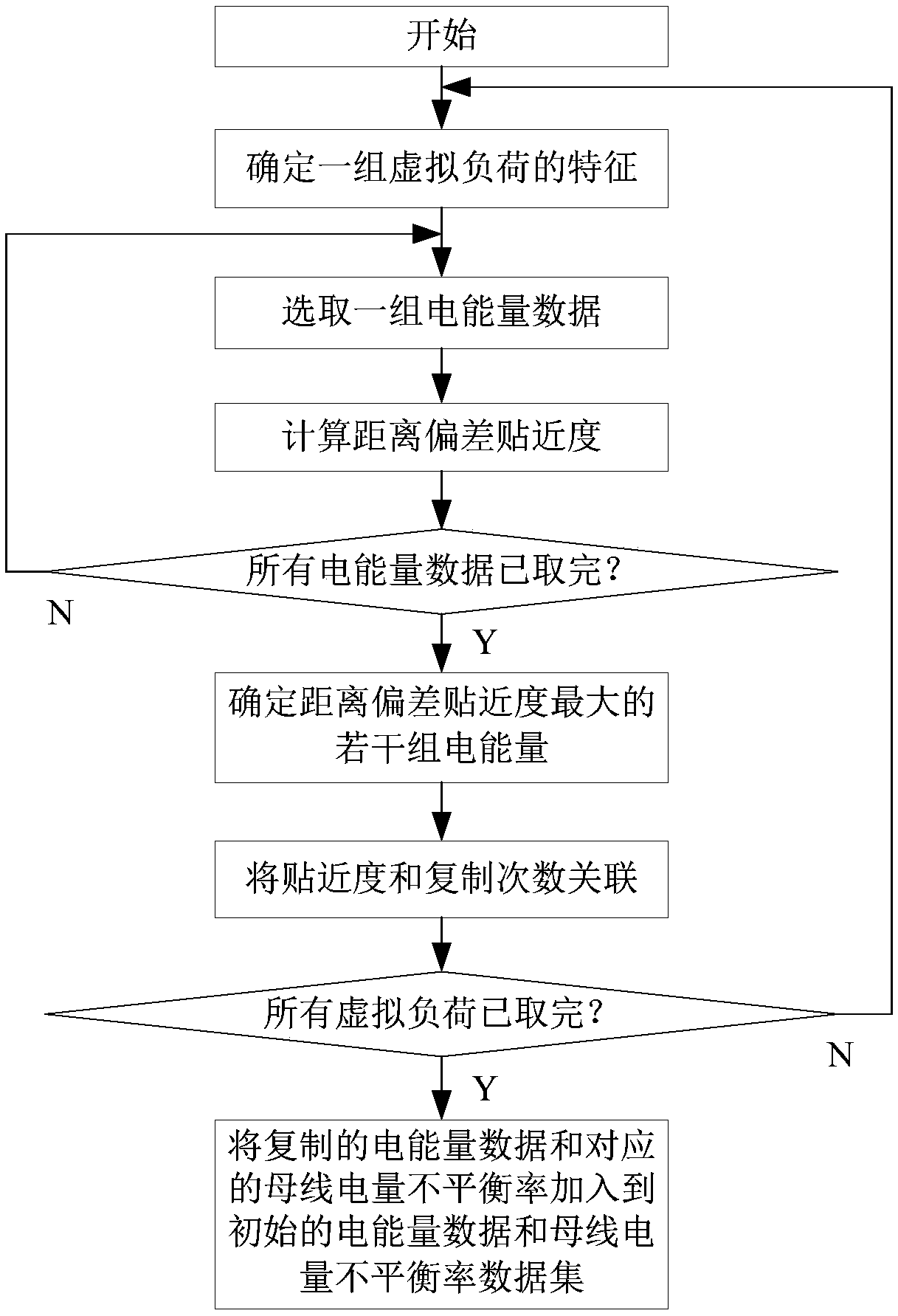 Error detection method and system of electric energy metering device based on big data deduction