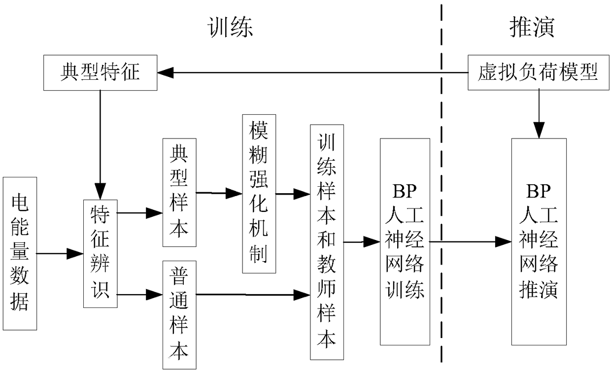 Error detection method and system of electric energy metering device based on big data deduction