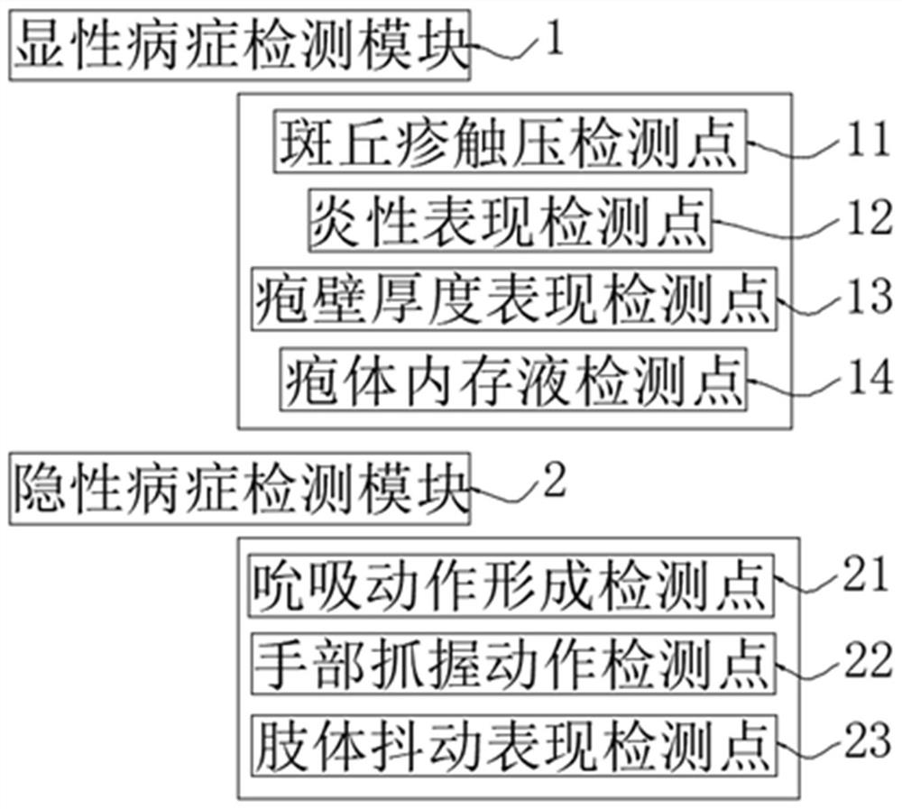 Hand-foot-and-mouth disease recognition and control system based on pathogen data recognition and analysis