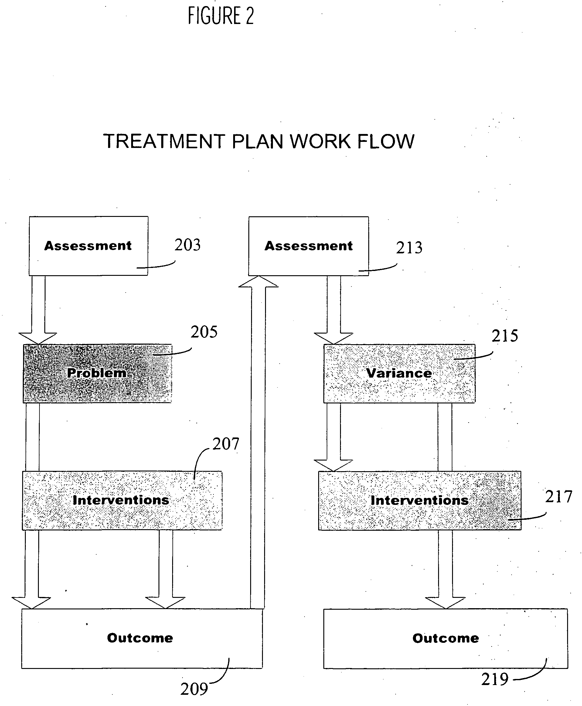 Treatment data processing and planning system