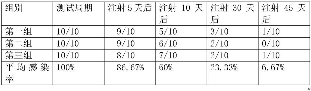 Vaccine composition for porcine circovirus and porcine mycoplasma pneumonia and preparation method of vaccine composition