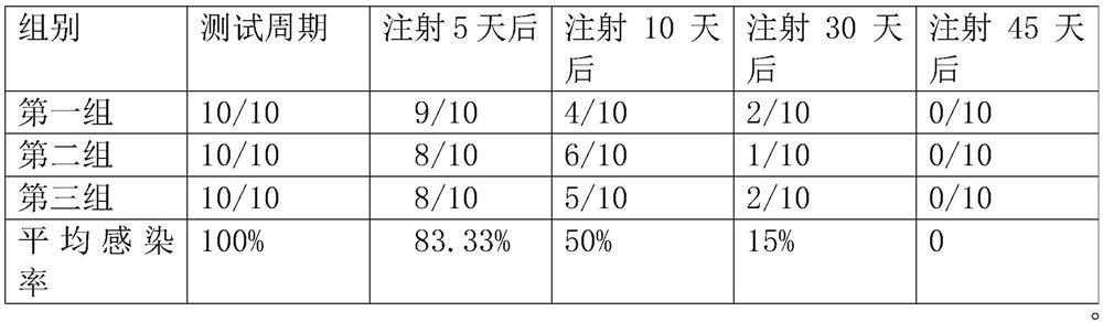 Vaccine composition for porcine circovirus and porcine mycoplasma pneumonia and preparation method of vaccine composition