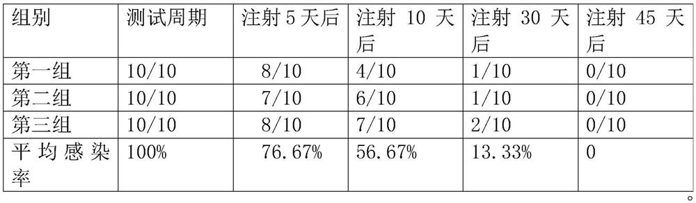 Vaccine composition for porcine circovirus and porcine mycoplasma pneumonia and preparation method of vaccine composition