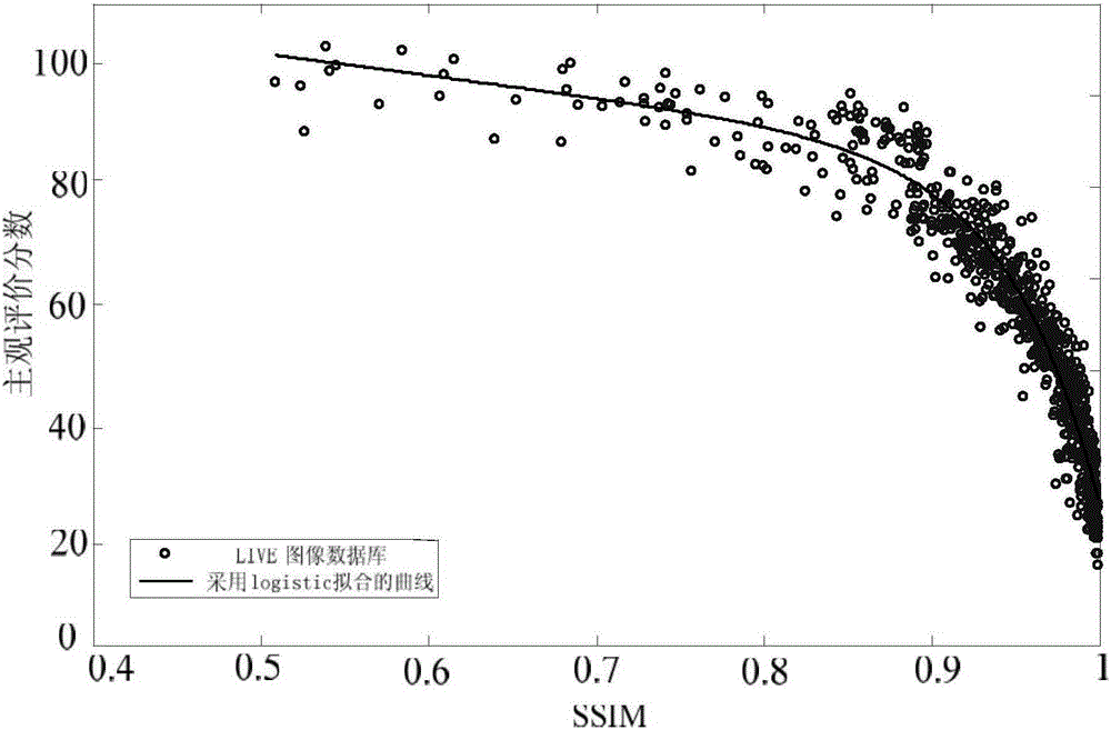 Entropy-based semi-blind image quality evaluation method and system in complex wavelet domain