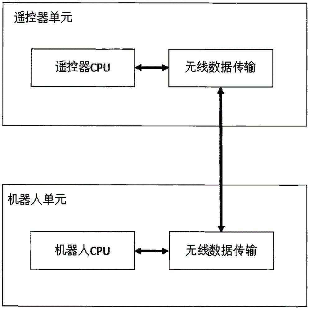 Loss of communication control system and method of wireless remote control robot