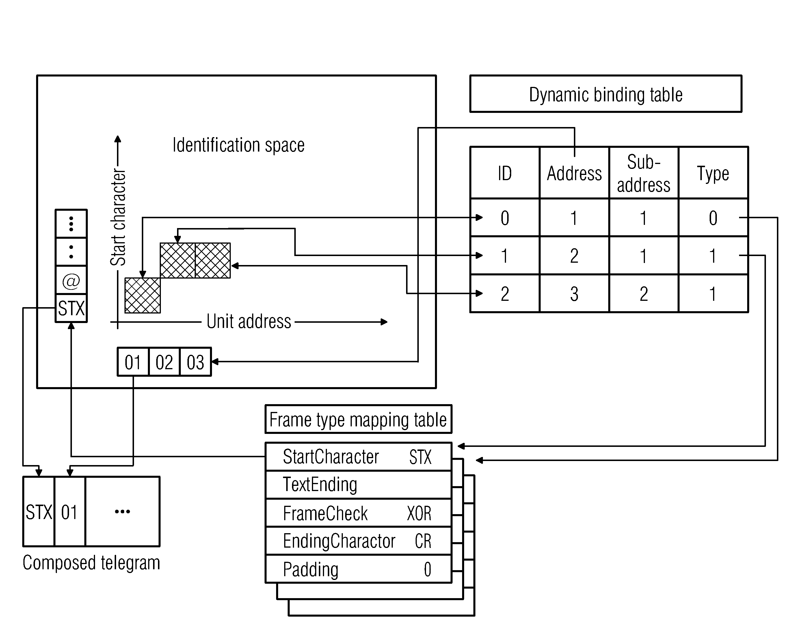 Communication method in a MRI system
