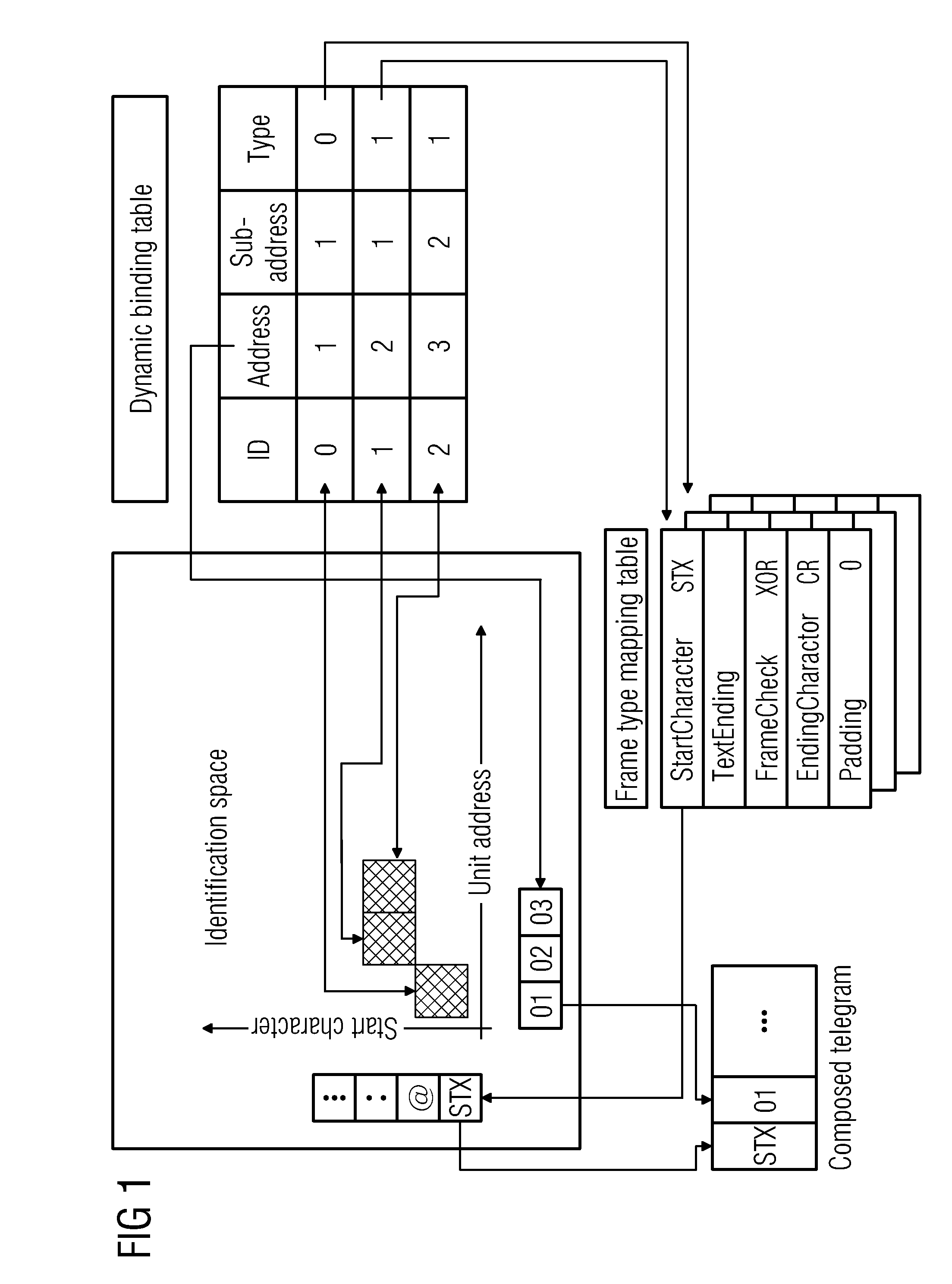 Communication method in a MRI system