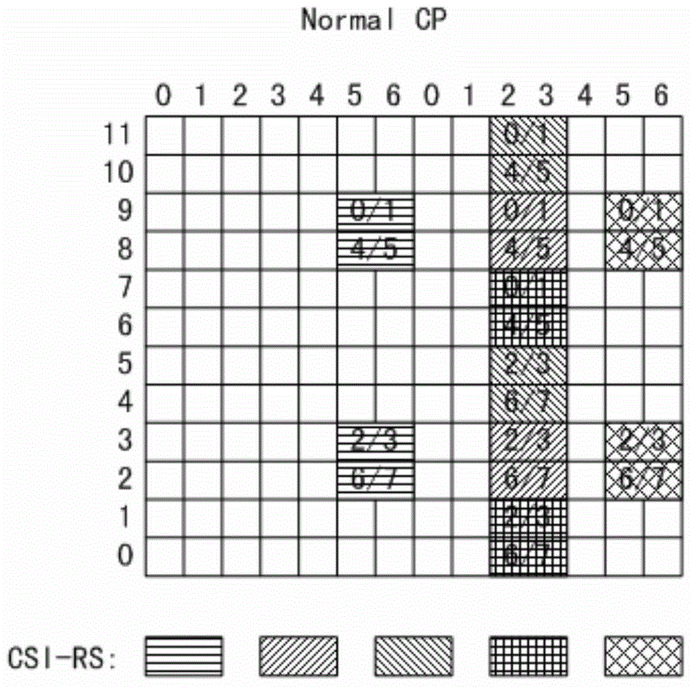 Method for sending CSI-RSs (Channel State Information-Reference Signals) during two-dimensional precoding carried out by PDSCH (Physical Downlink Shared Channel)