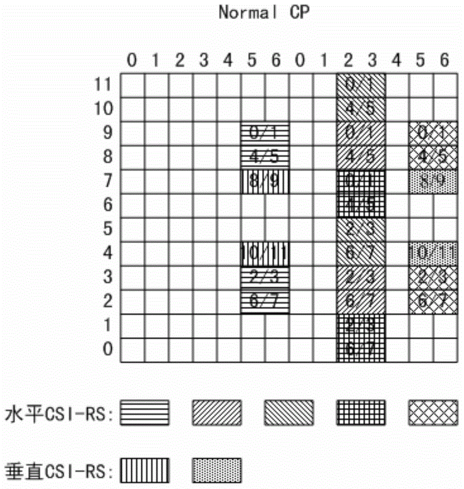 Method for sending CSI-RSs (Channel State Information-Reference Signals) during two-dimensional precoding carried out by PDSCH (Physical Downlink Shared Channel)