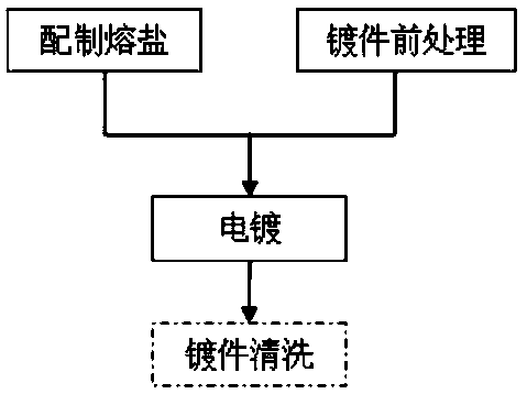 Preparation method of black rhenium coating