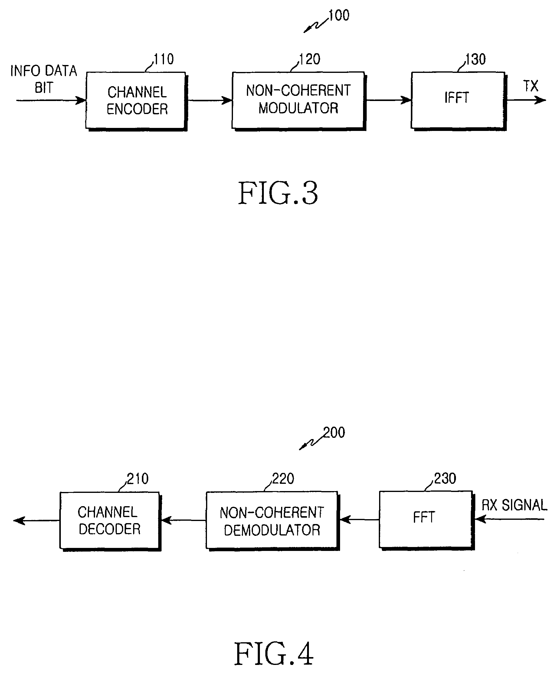 Method and apparatus for transmitting uplink fast feedback information in an OFDMA communication system