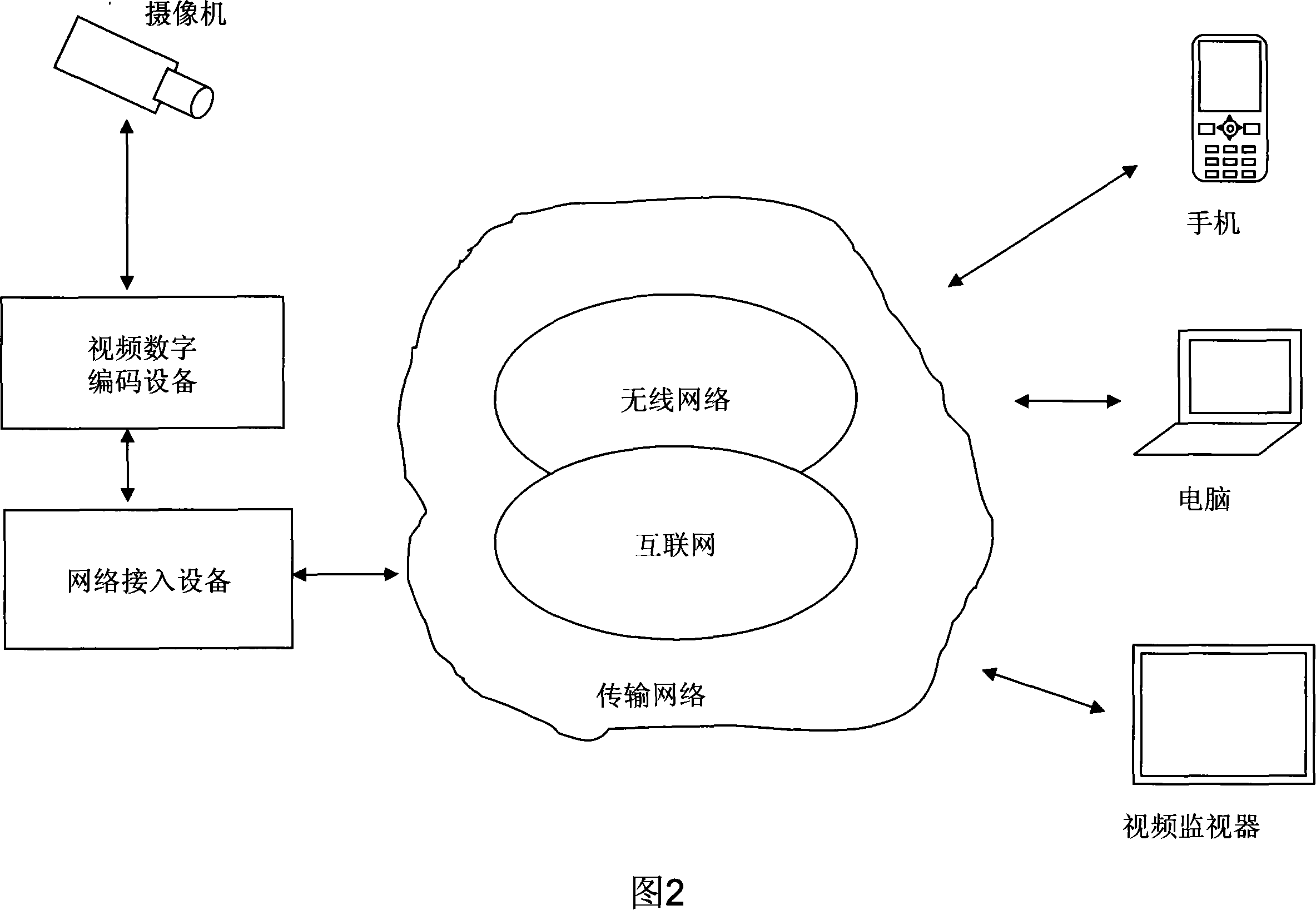 visual-angle-automatic-configuration-system-and-method-for-double-lens