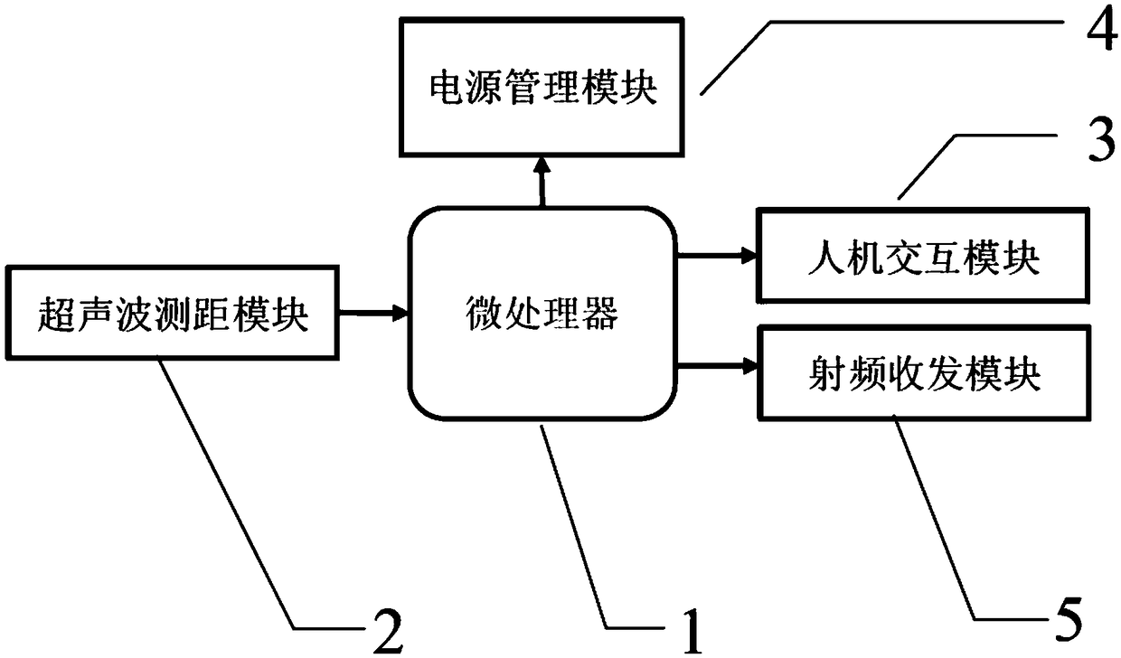 Field calibration device and method for wireless sensor network rssi attenuation model