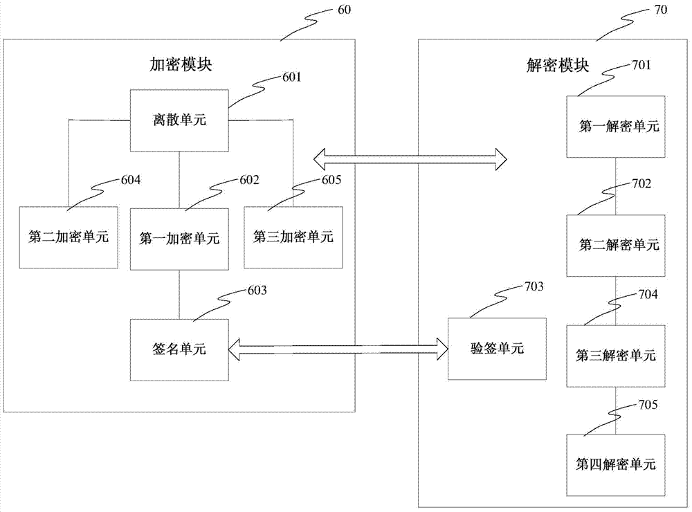 Security certification type trans-regional direct-selling bank alliance transaction method and system