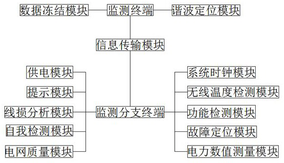 Low-voltage line detection terminal based on xml file to realize automatic topology recognition