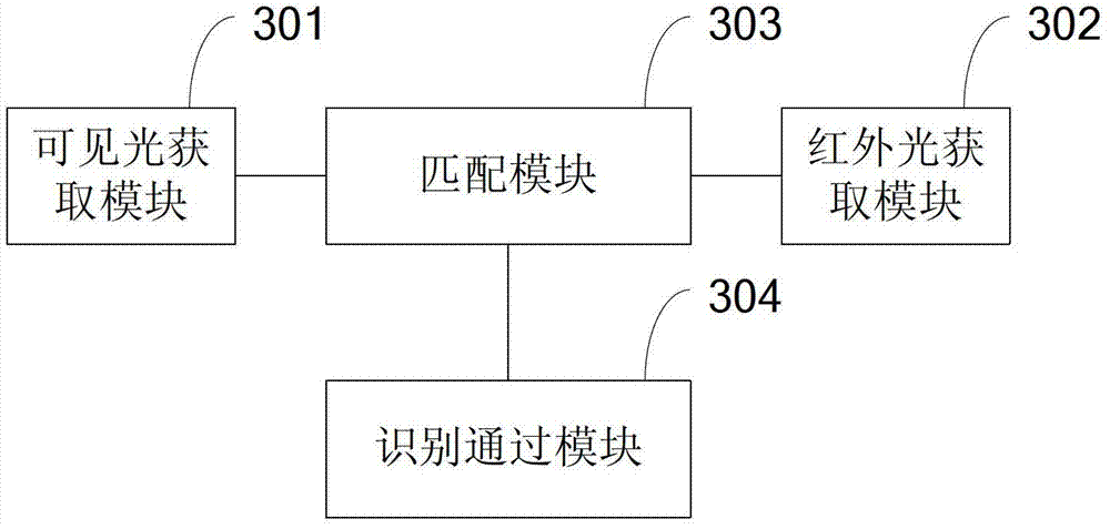 Face recognition method, device and mobile terminal