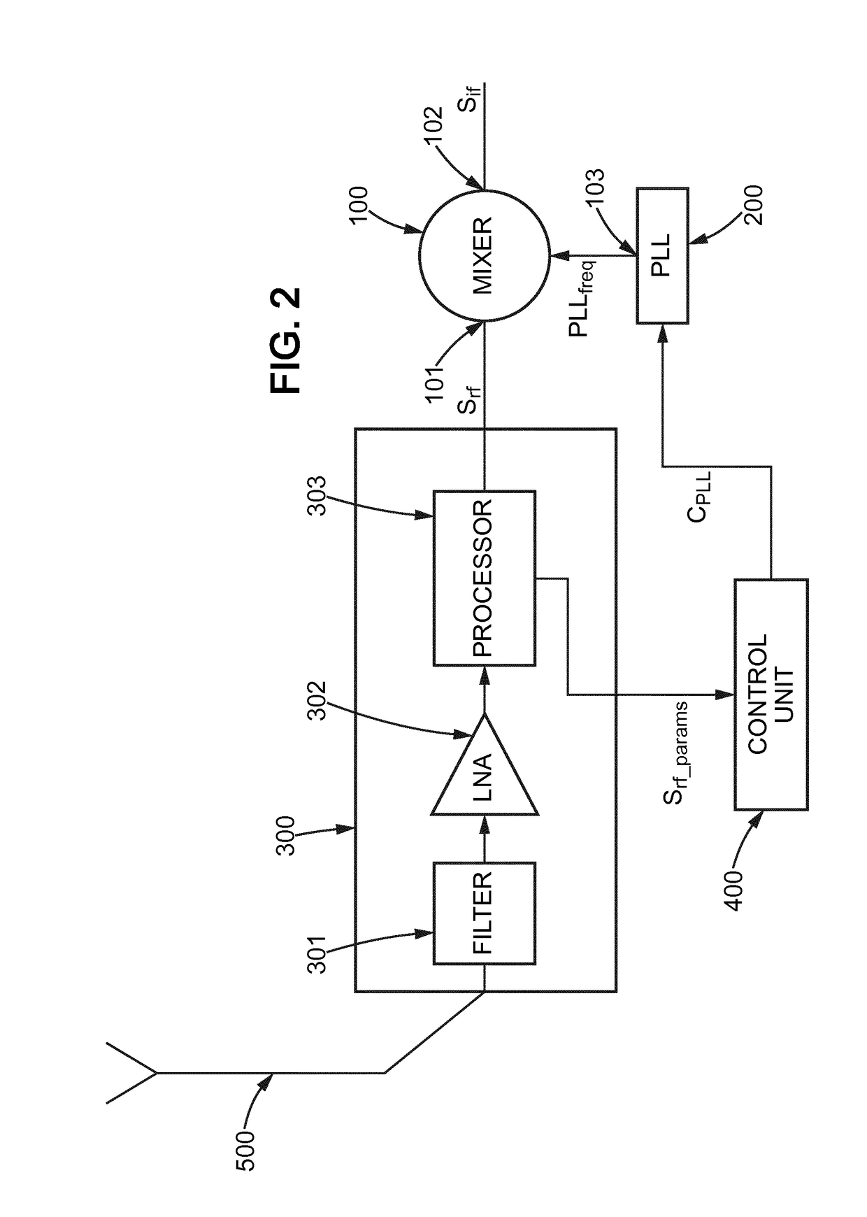 PLL frequency selection