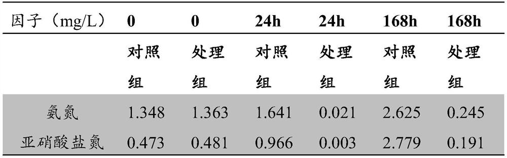 A kind of bacillus nb-1 and its culture method and application