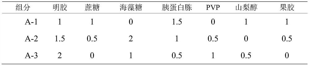 Triple yolk antibody freeze-dried powder as well as preparation method and application thereof