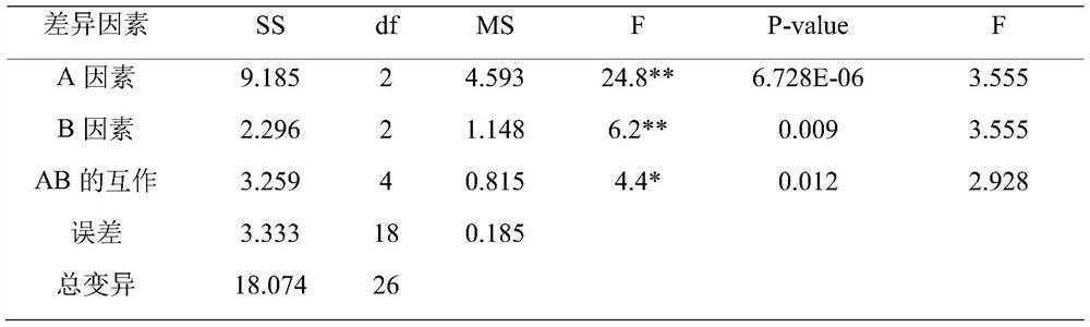 Triple yolk antibody freeze-dried powder as well as preparation method and application thereof