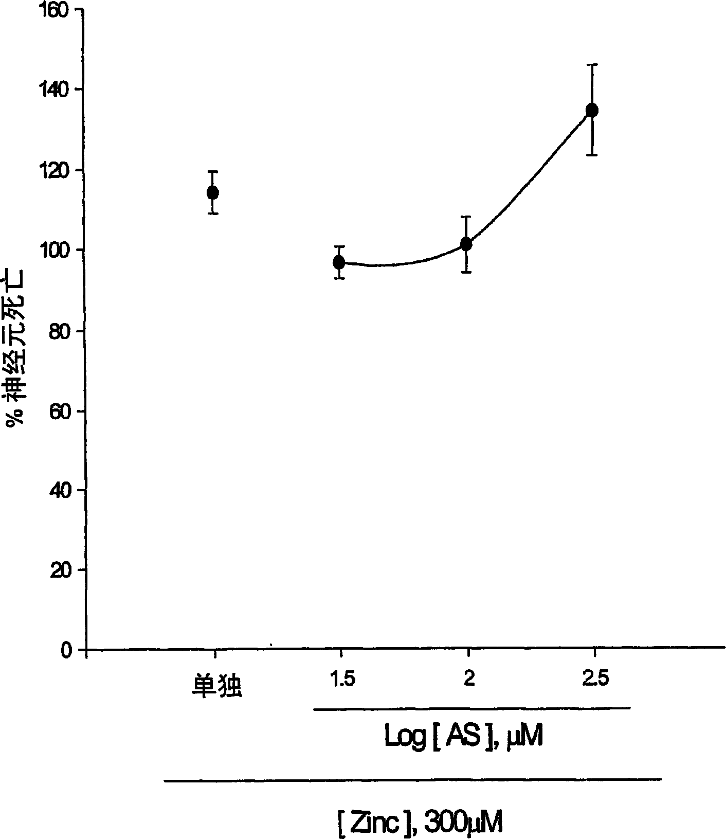 Compound, composition and method for preventing neurodegeneration in acute and chronic injury of central nervous system