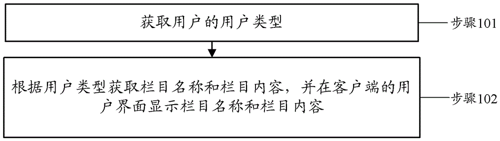 Method and device for realizing personalized user interface