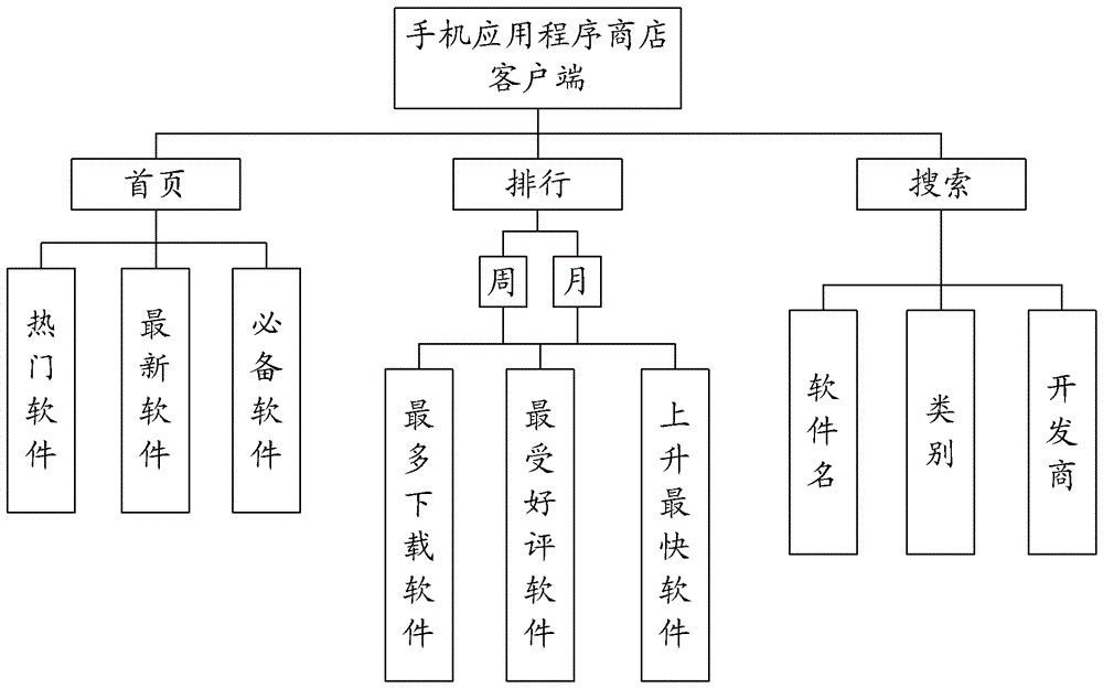 Method and device for realizing personalized user interface