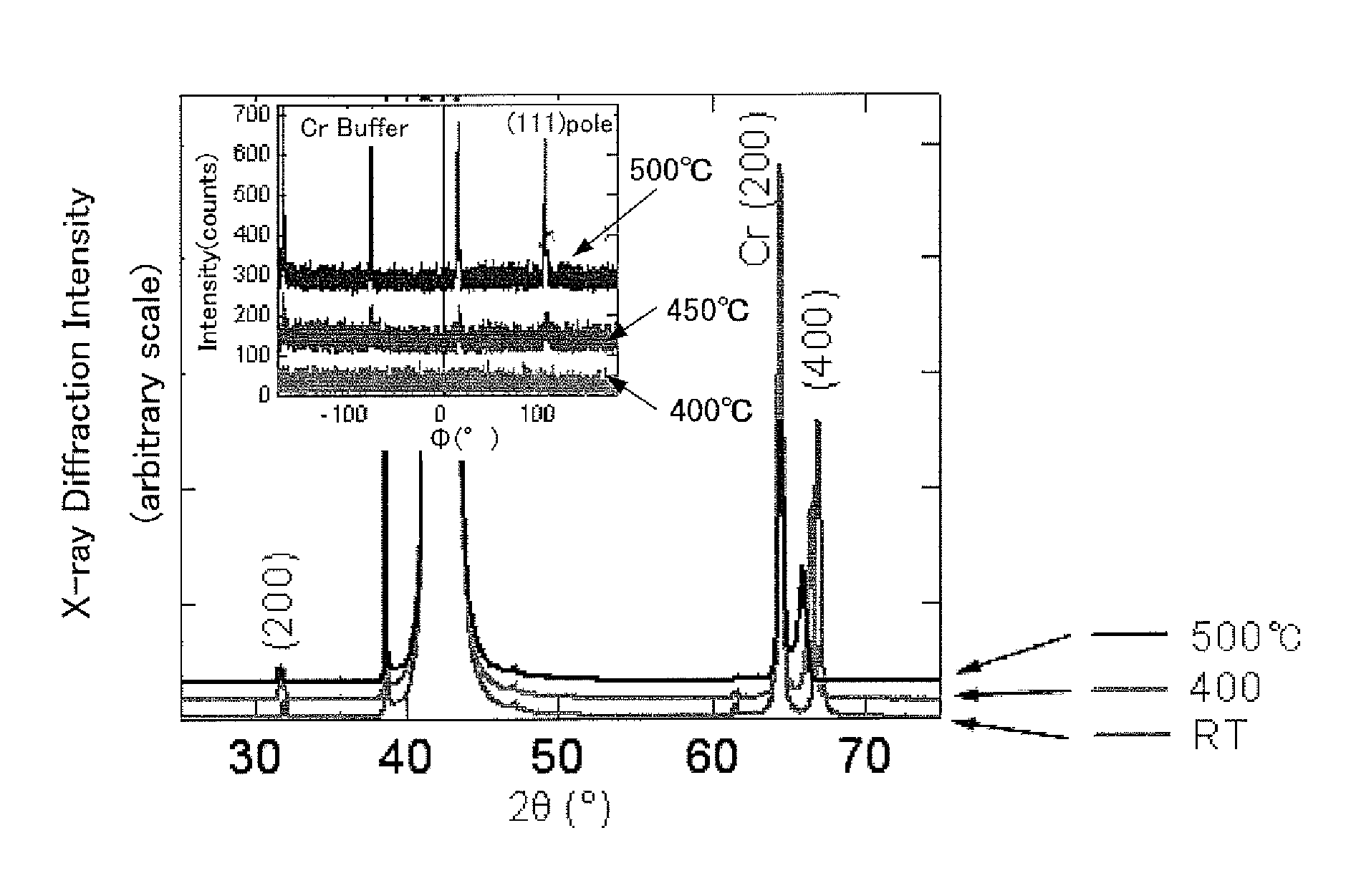 Magnetic thin film, and magnetoresistance effect device and magnetic device using the same