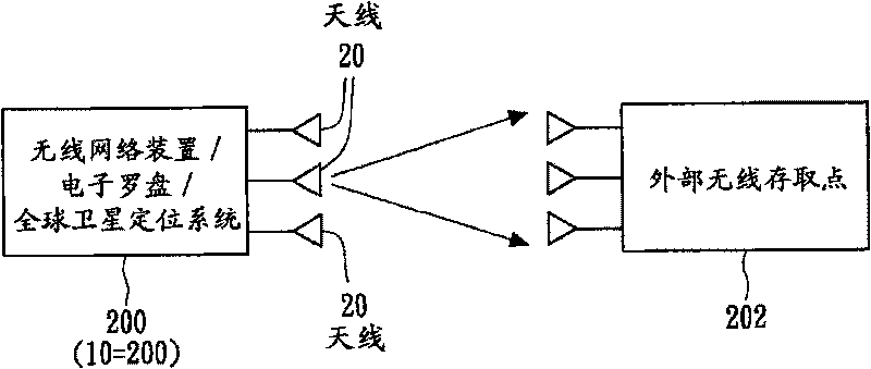 Method and system for RF transmitting and receiving beamforming with GPS guidance