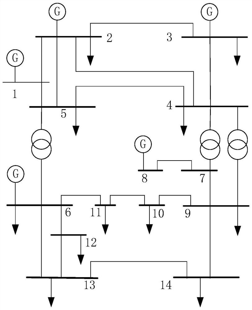 AC-DC hybrid system-oriented false data injection attack strategy evaluation method