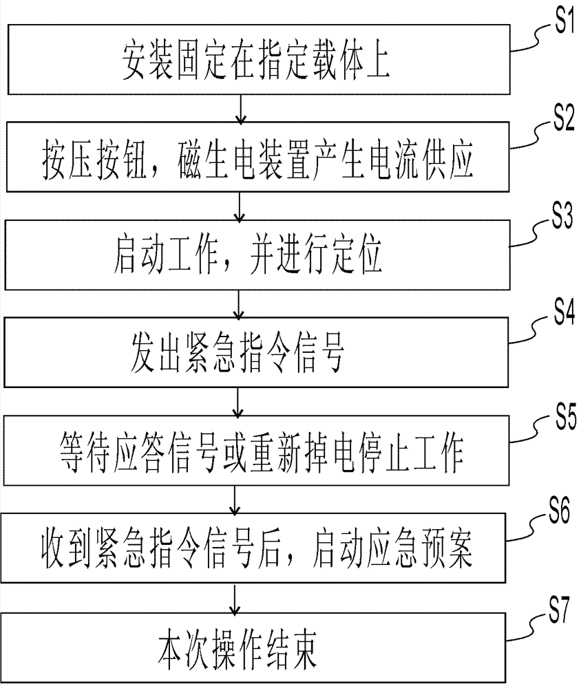 Passive remote emergency button, application method thereof, and help-seeking system