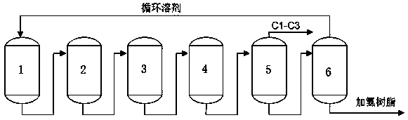 Hydrogenation method of high-chlorine C9 petroleum resin