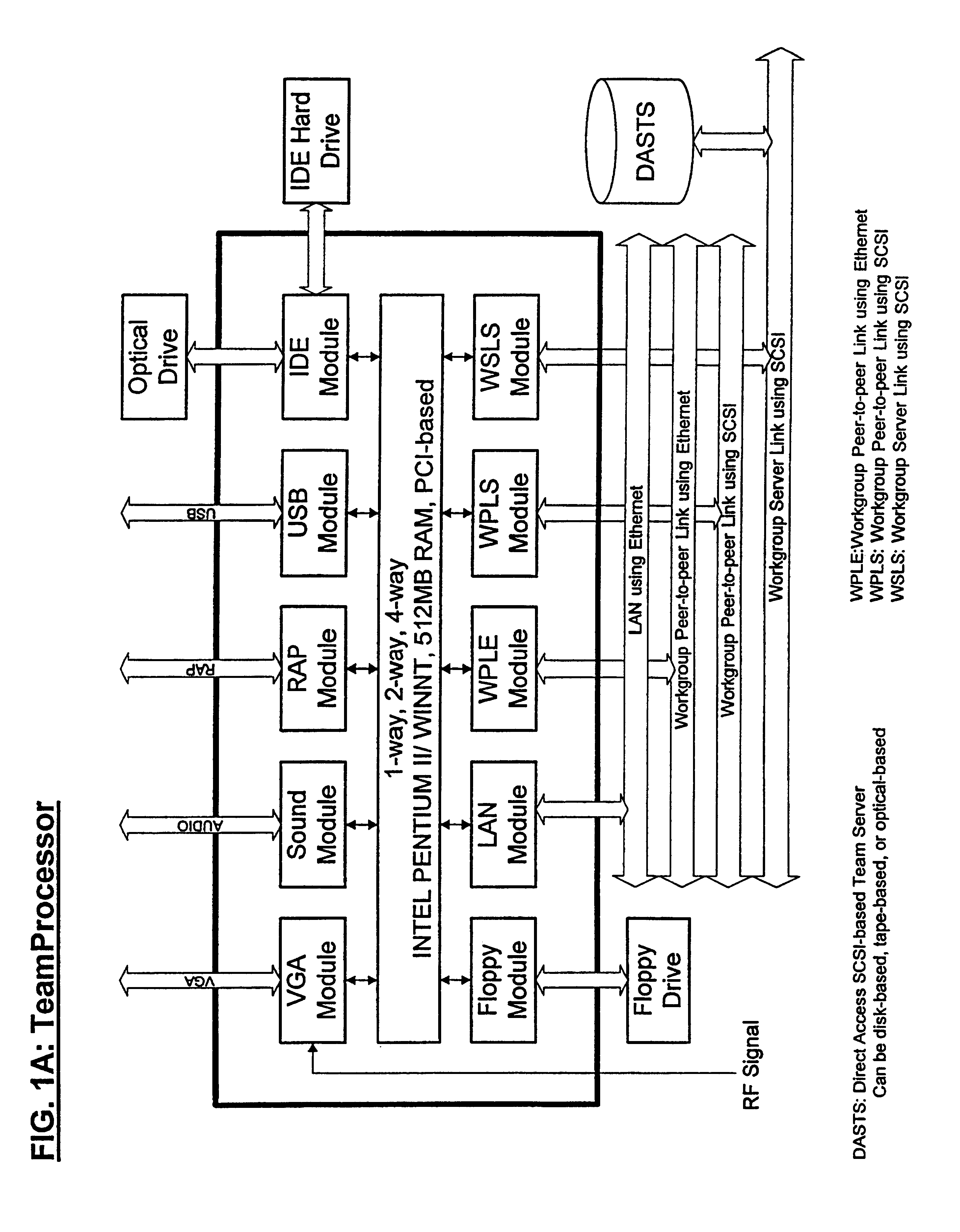 Method and apparatus for implementing a workgroup server array