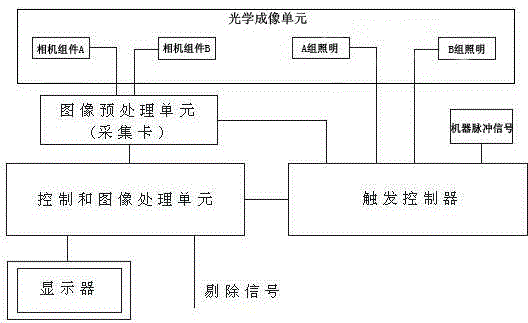 Machine-vision-based visual cigarette appearance inspection device of cigarette making machine