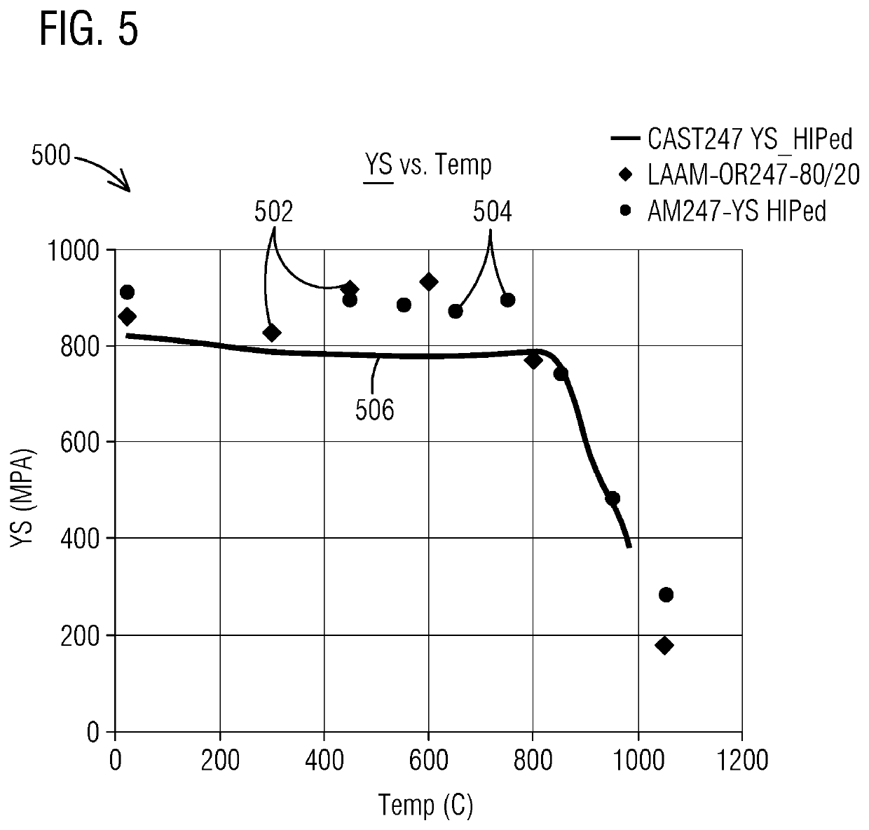 High melt superalloy powder for liquid assisted additive manufacturing of a superalloy component