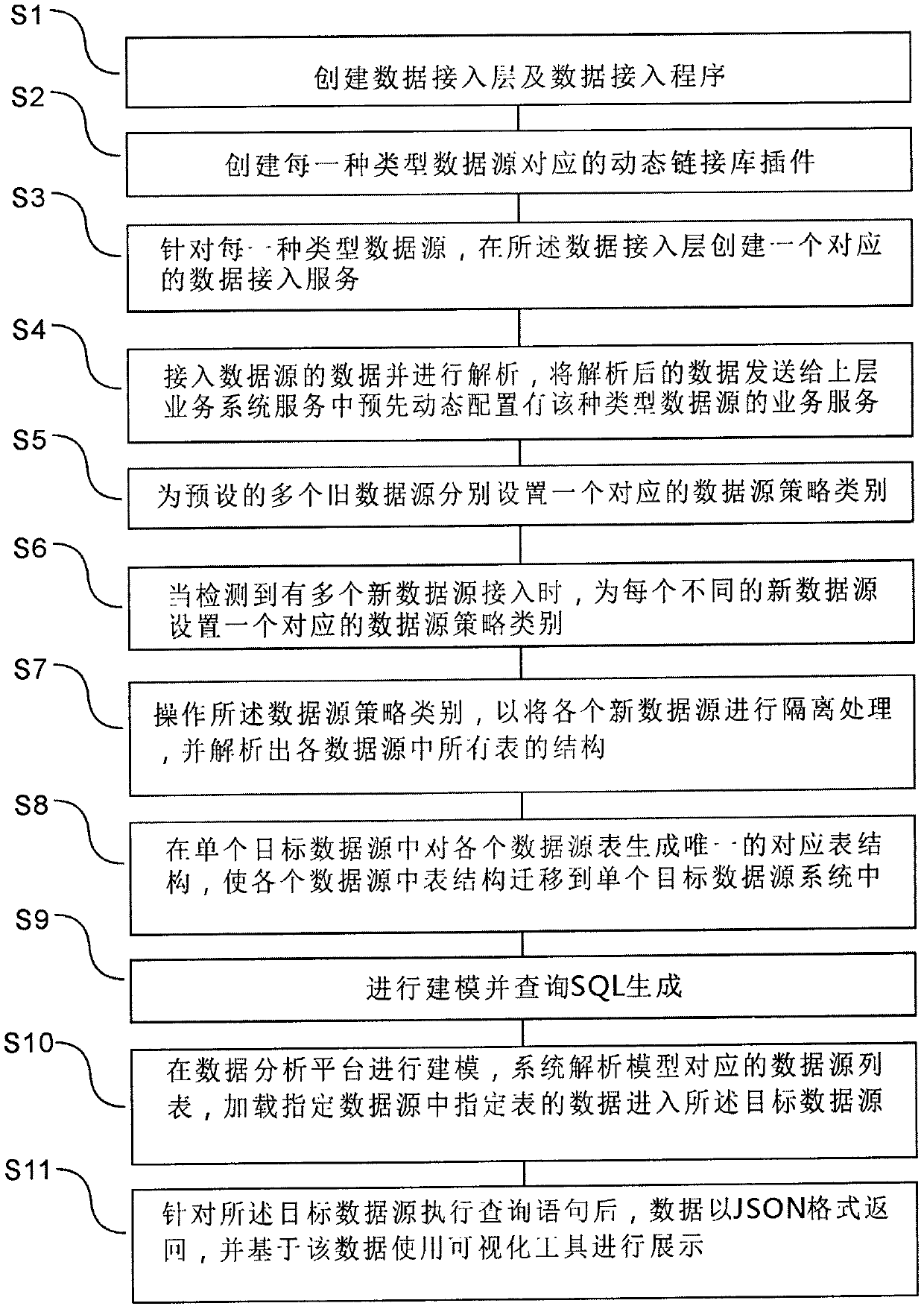 Data association analysis method for multiple heterogeneous databases