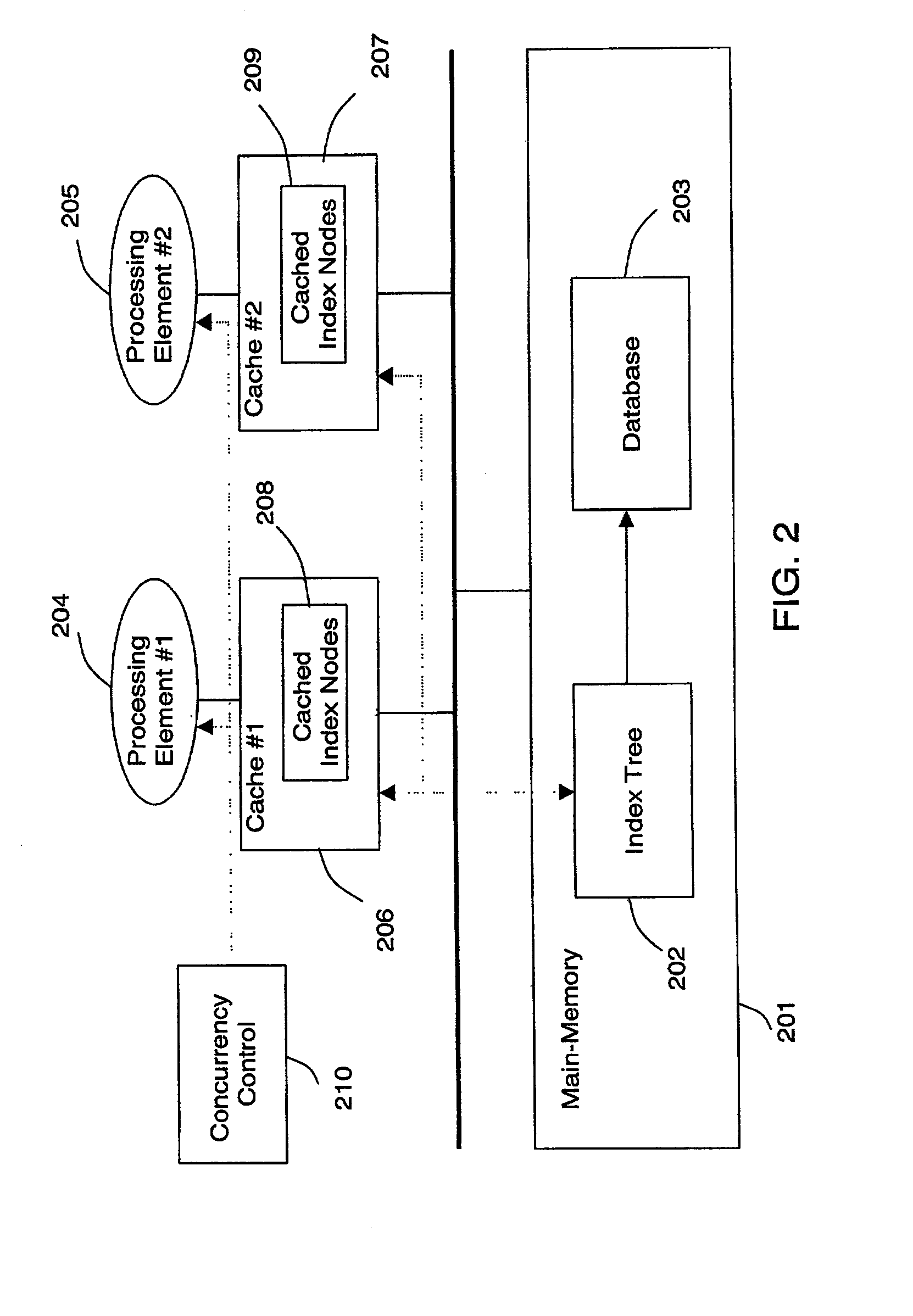 Cache-conscious concurrency control scheme for database systems