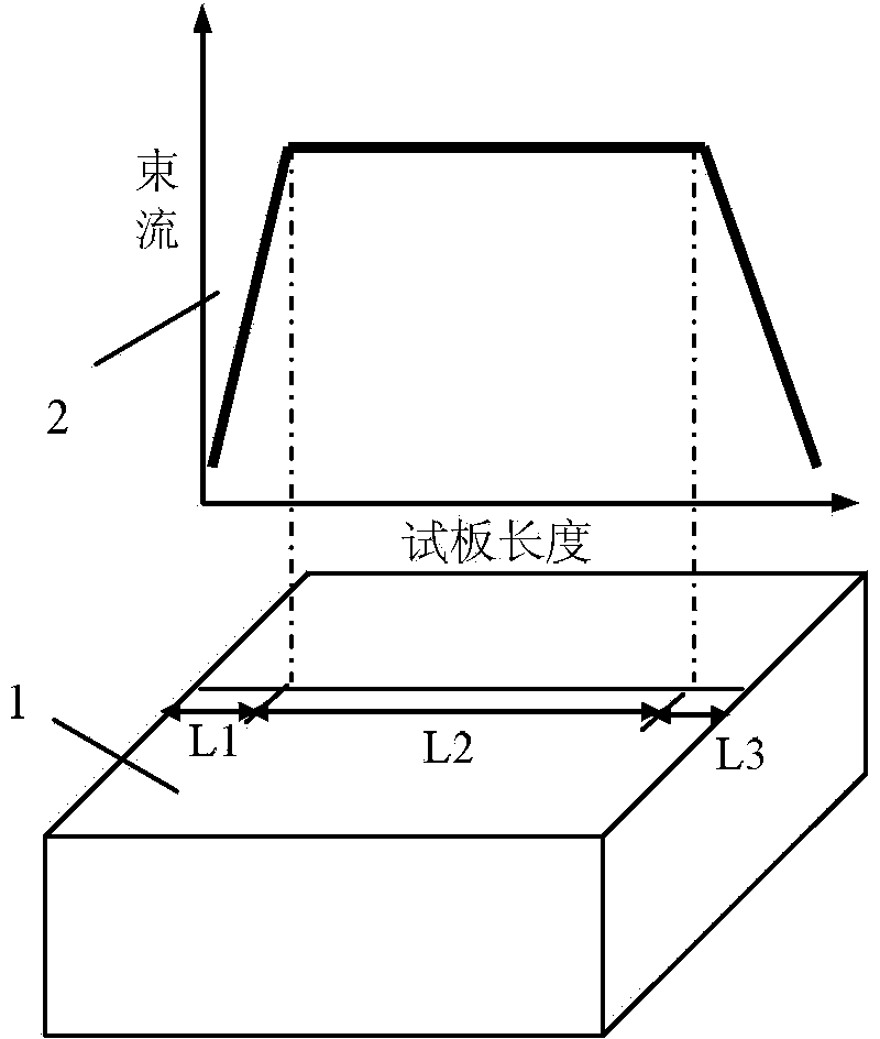 Electron beam welding parameter determining method and device