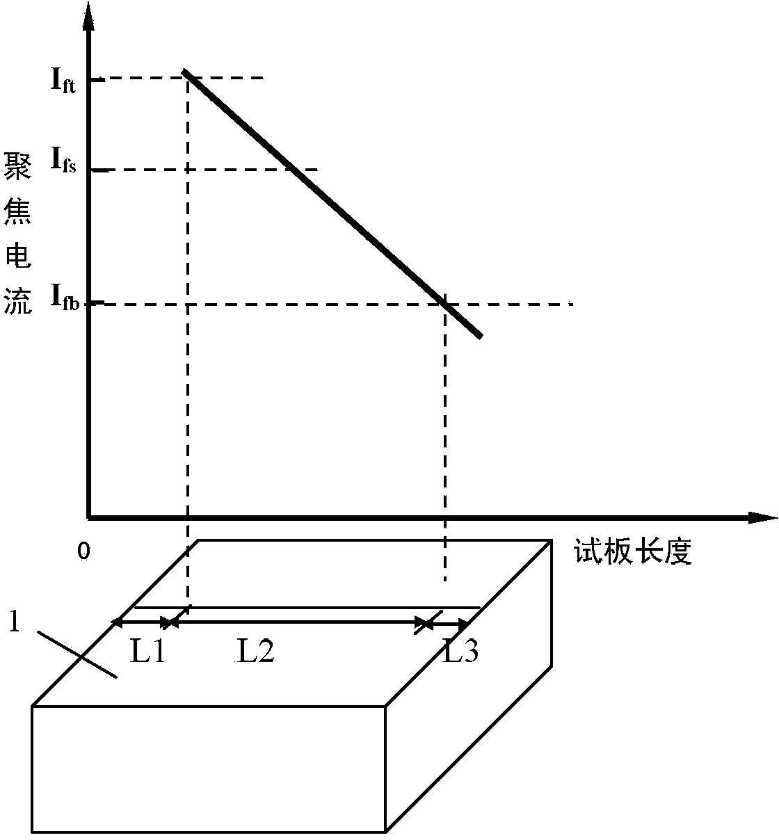 Electron beam welding parameter determining method and device