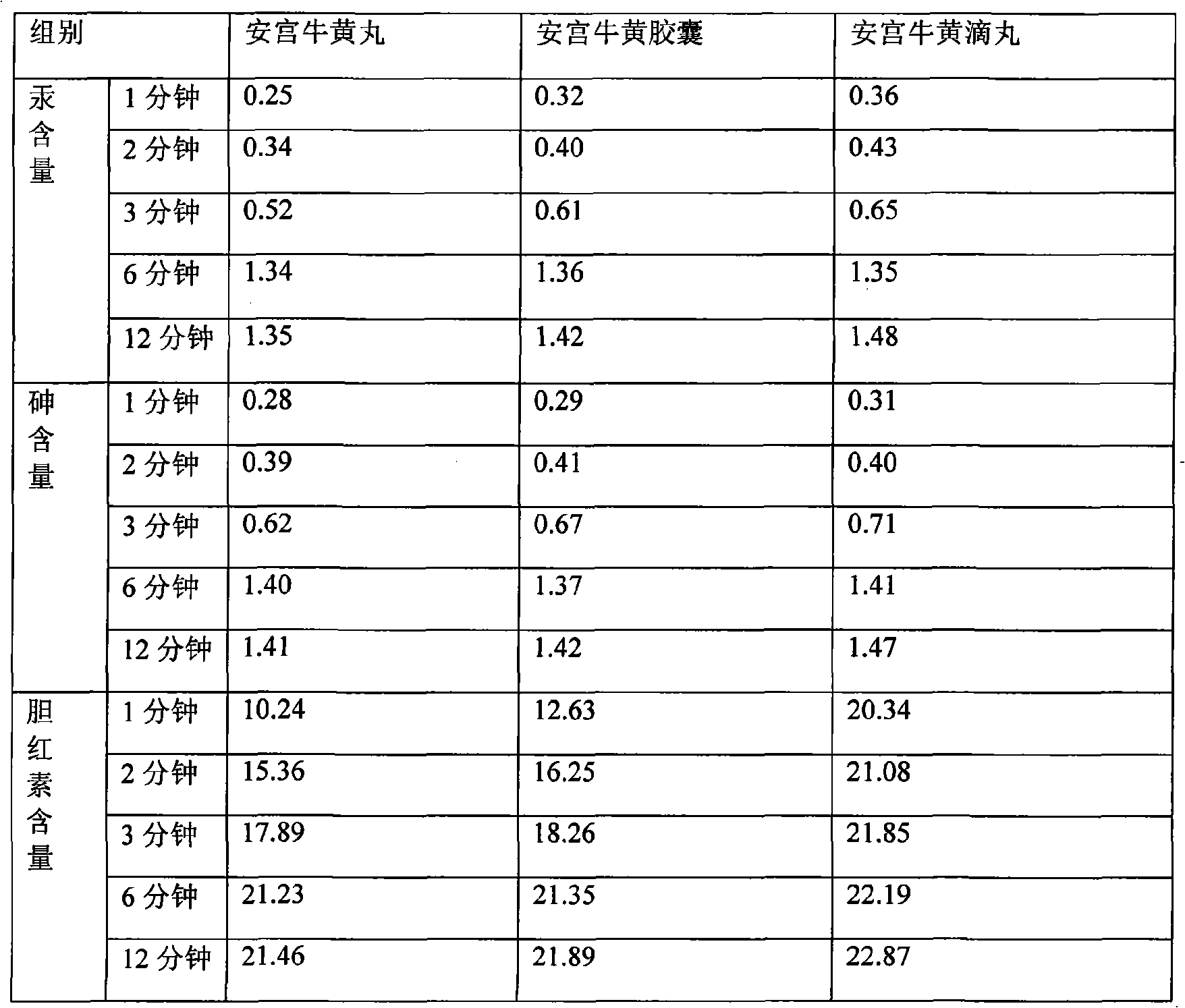 Cow-bezoar bolus for resurrection and preparation method thereof